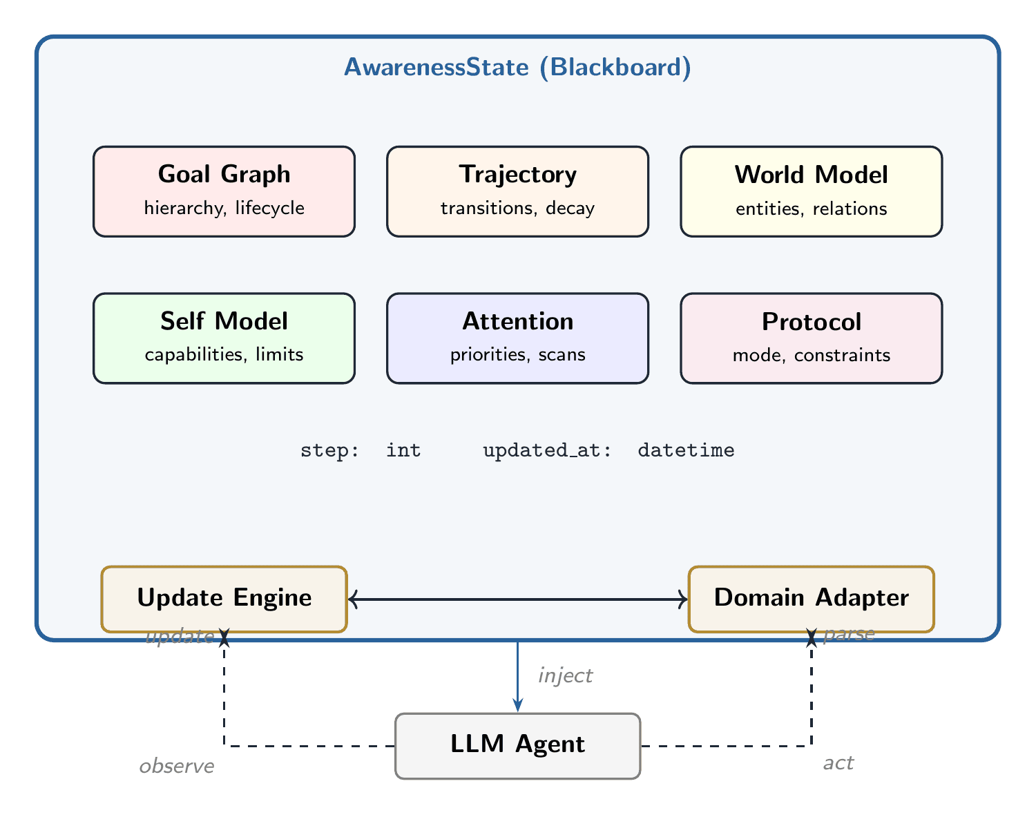 SAGEN architecture diagram